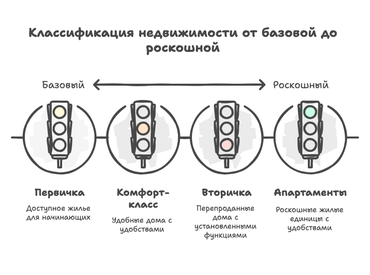 купить в питере квартиру